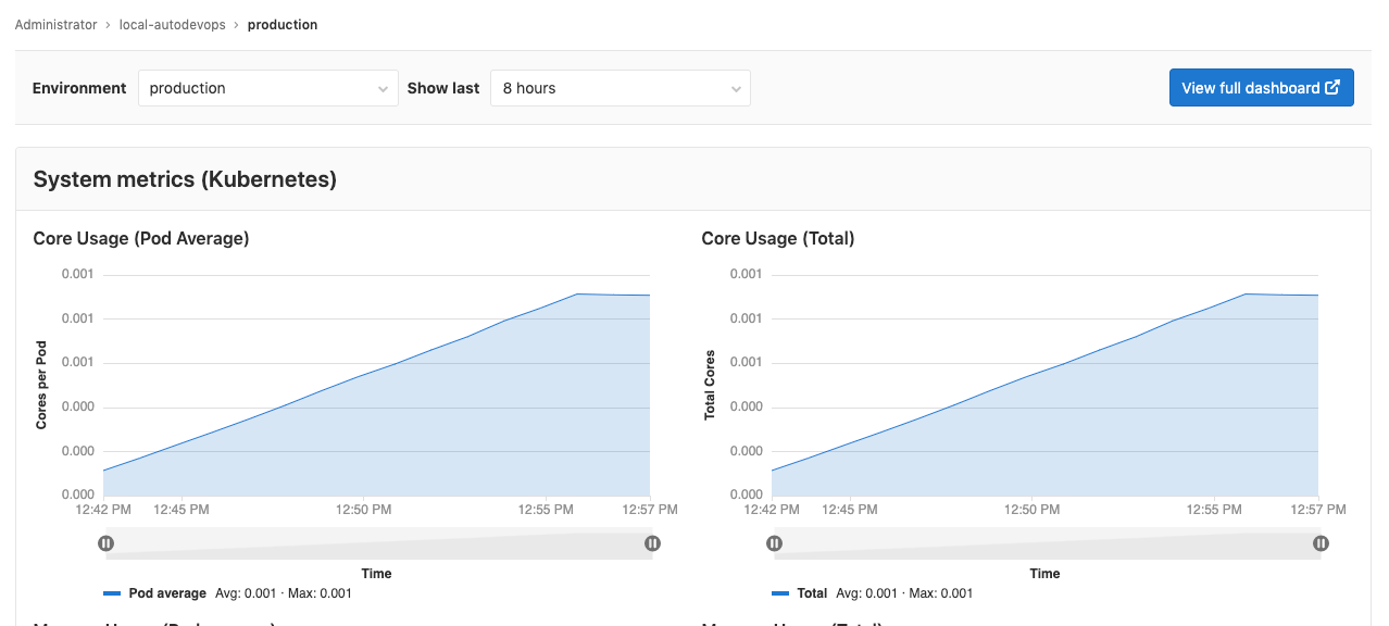 Link to external dashboards from environment dashboards