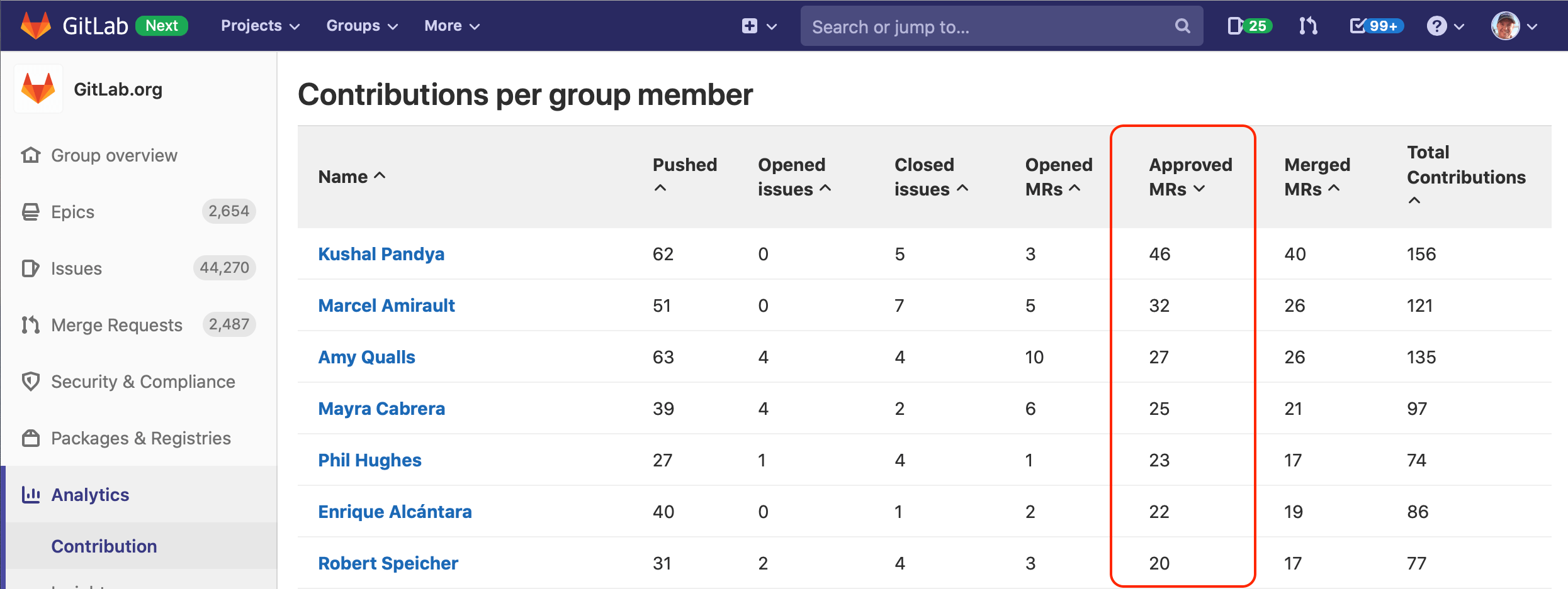 Contribution Analytics now show approvals