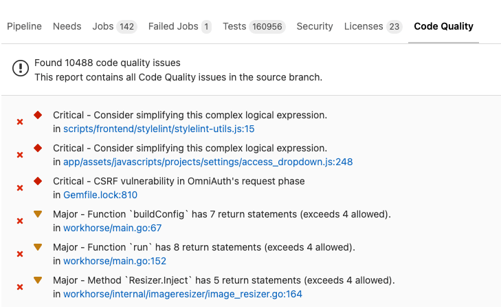 Code Quality violations sorted by severity