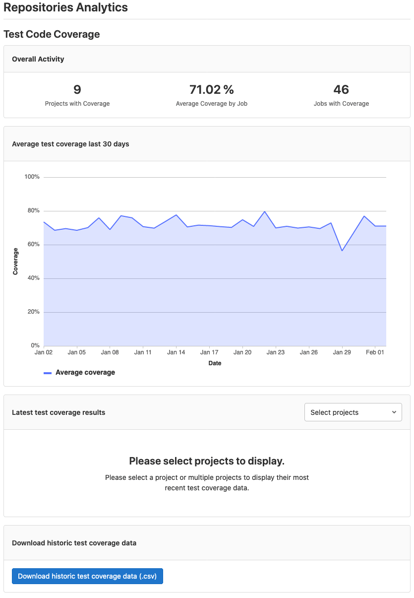 Group code coverage data graph