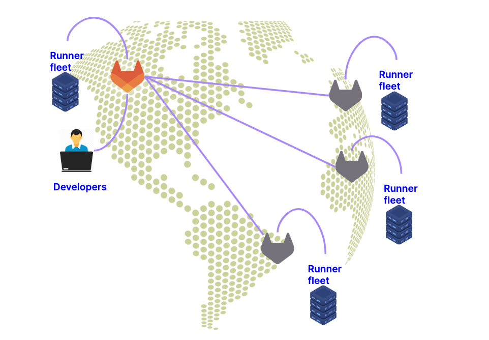 Offload CI traffic to Geo secondaries