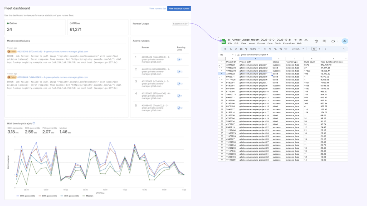 Runner Fleet Dashboard: CSV export of compute minutes used by instance runners