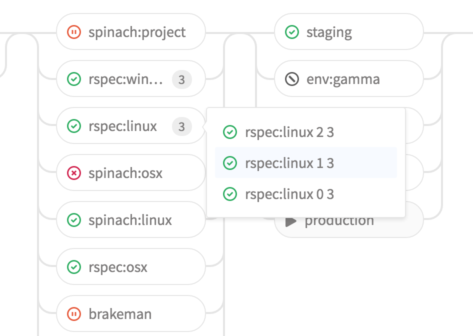 Build grouping in GitLab 8.12