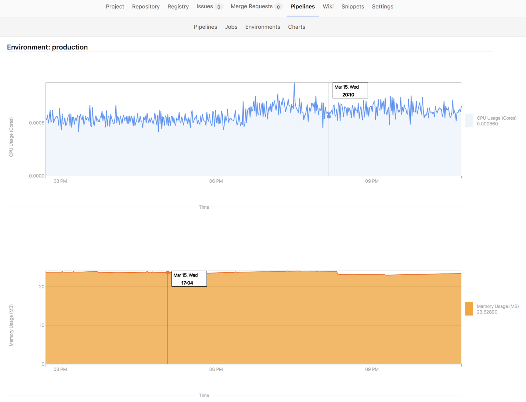 Environment monitoring with Prometheus